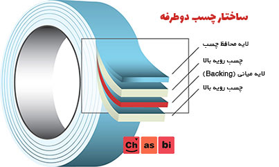 ساختار-چسب-دوطرفه